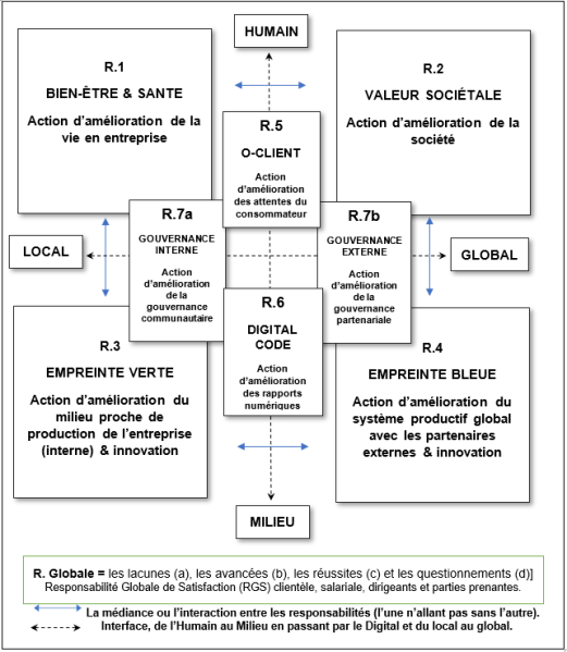 File:Ballester Matrice.png